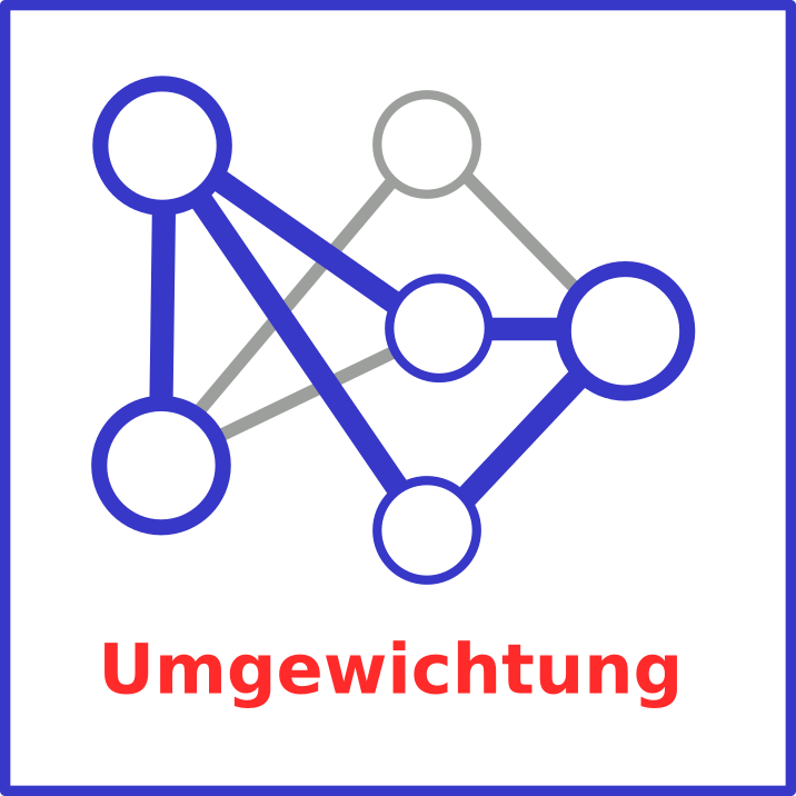Umgewichtung