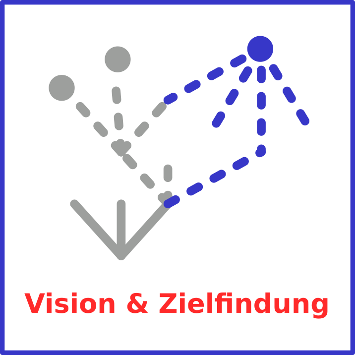 Vision & Zielfindung
